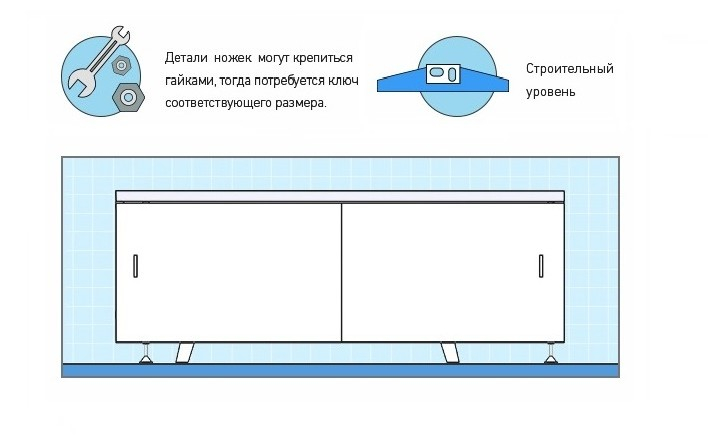 Как установить экран под ванну?. Интернет-магазин экранов под ванну в городе Курск картинка 1
